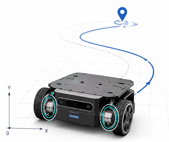 Illustration of a wheeled robot with markings at the drive wheels where encoders measure rotation